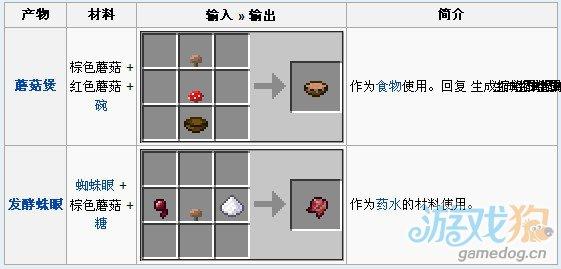 我的世界红蘑菇怎么种