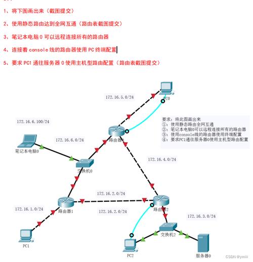 设置网络位置