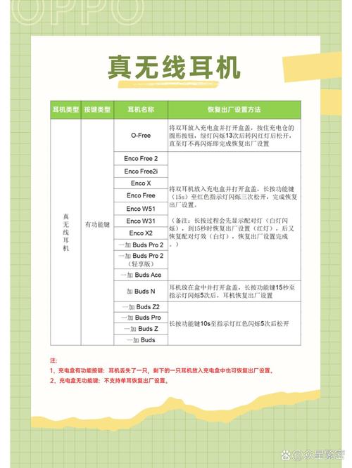 蓝牙恢复出厂设置