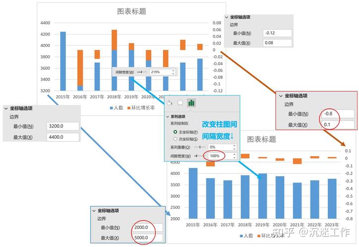 设置图表标题