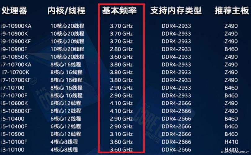 cpu频率设置