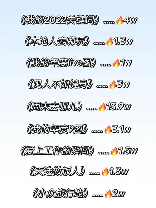 小红书比较火的话题怎么写？话题热度的规则怎么看？