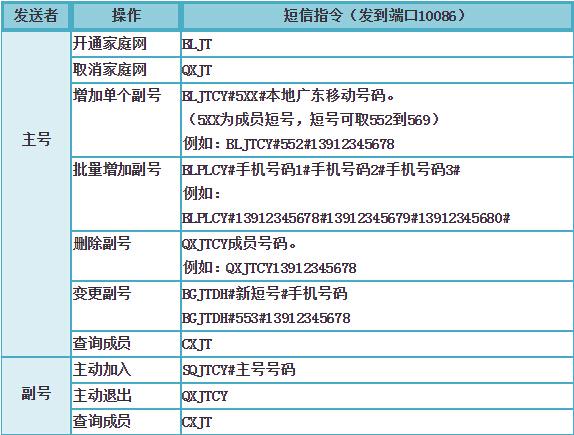 怎么设置短号