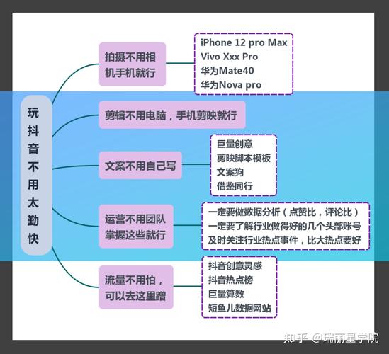 短视频的结构框架和内容简述怎么写?它的结构框架有哪些?
