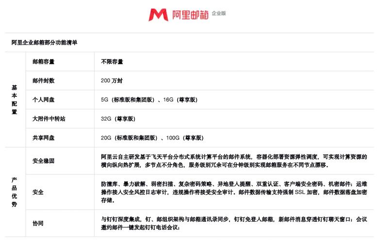阿里邮箱设置