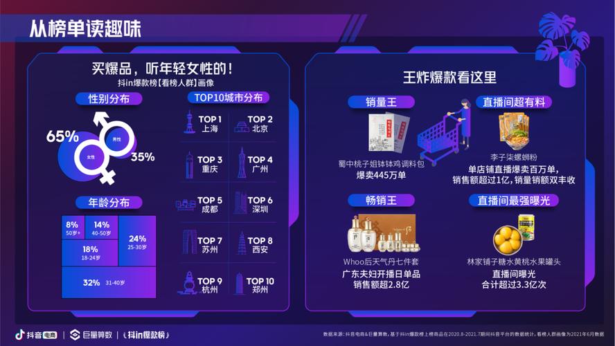 抖音爆款榜怎么看？爆款榜商品怎么入选？