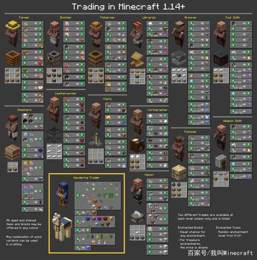 我的世界村民繁殖条件