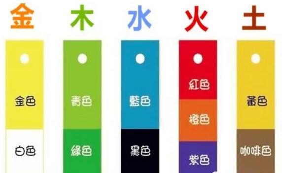 一个人怎么申请5个百家号?需要哪些东西?