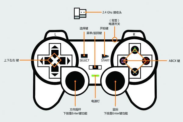steam 手柄设置