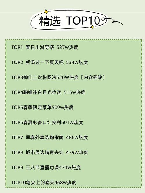 小红书比较火的话题怎么写？话题热度的规则怎么看？