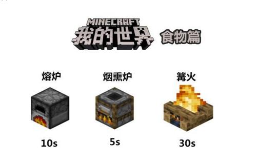 我的世界肉怎么烤