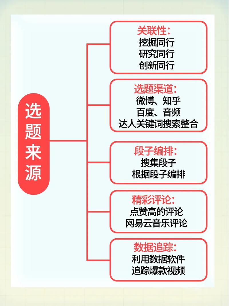 抖音爆款标题的三个属性是什么?如何选题和撰写标题?