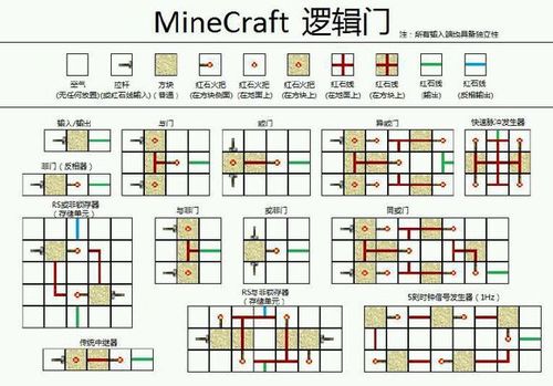 我的世界红石逻辑门