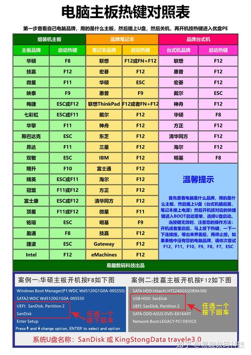 华硕笔记本启动设置