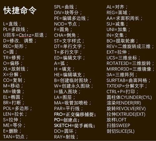 cad快捷键怎么设置