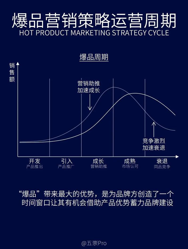 抖音爆款产品怎么找?爆款产品的选品策略是什么?