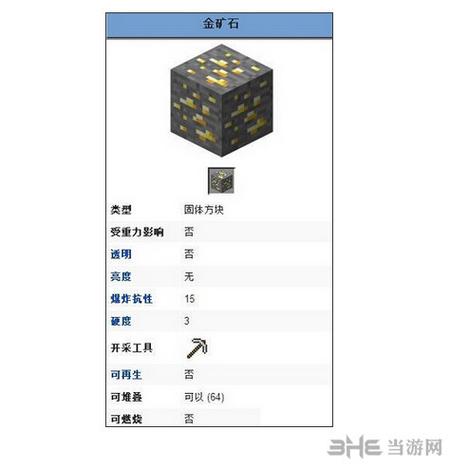 我的世界金矿有什么用