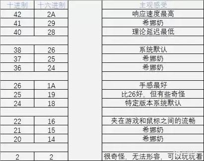 cs鼠标设置