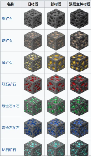 我的世界化石有什么用