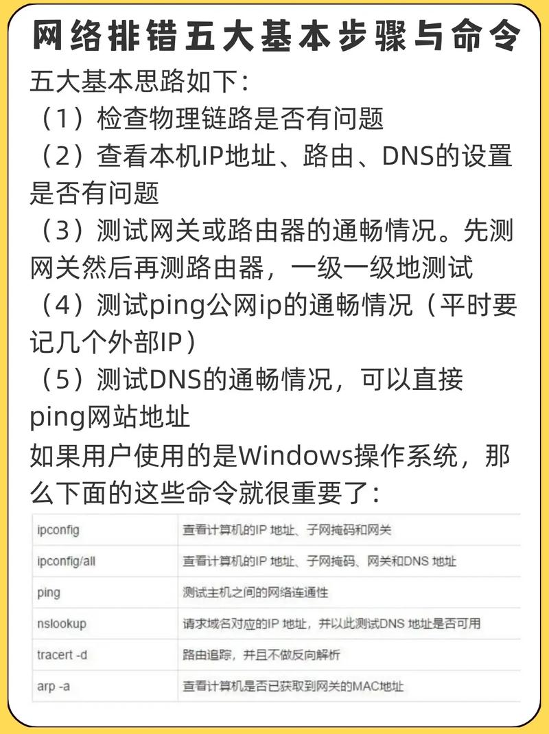 wifi设置dns