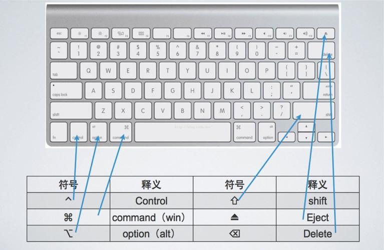 mac 键盘设置