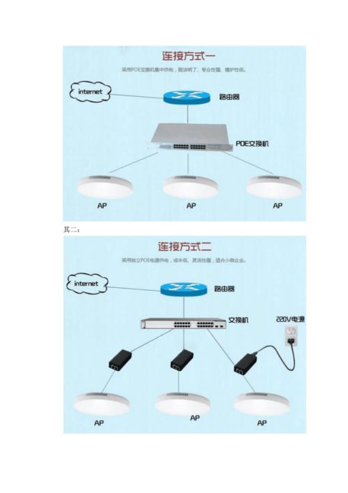 无线ap怎么设置