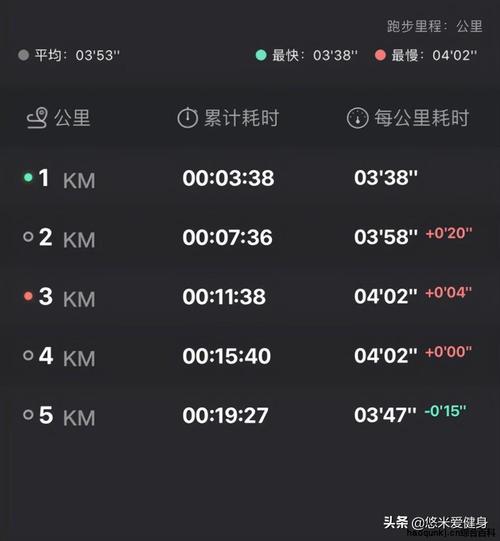 时间奔跑