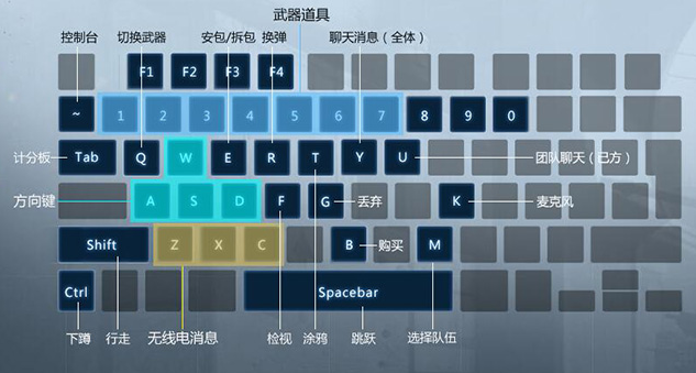 csgo按键设置