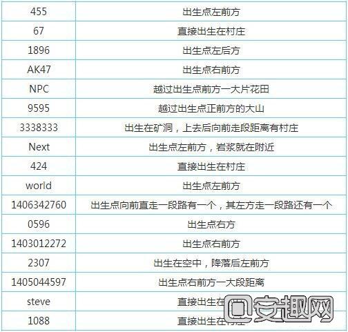 我的世界城市代码