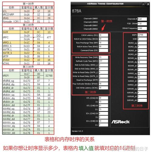 内存时序设置