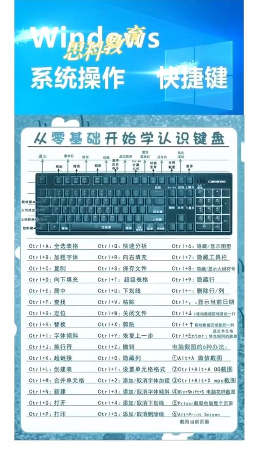 win7快捷键设置
