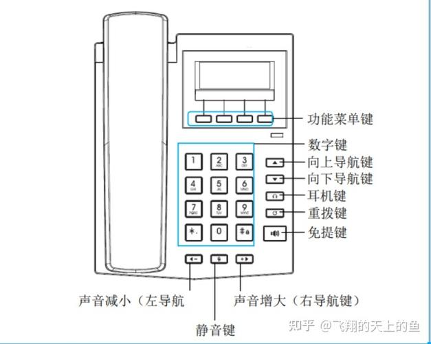 ip电话设置