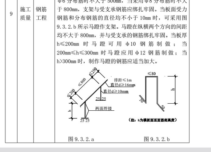 马凳筋设置