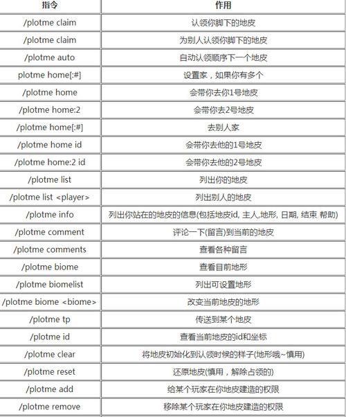 我的世界服务器地皮指令