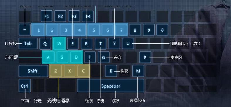 csgo按键设置