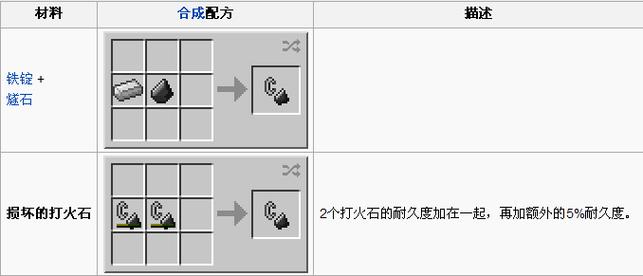 我的世界打火石怎么用