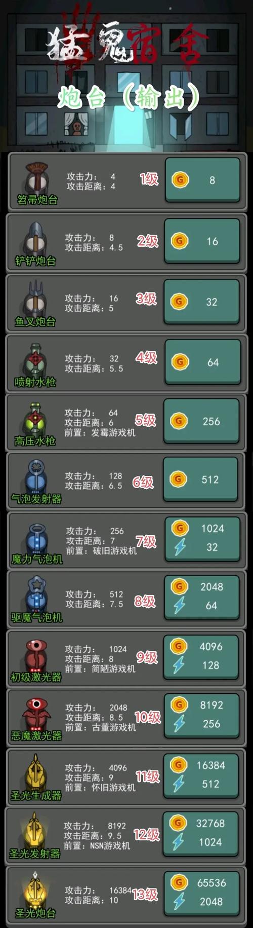 躺平发育炮塔阵列版