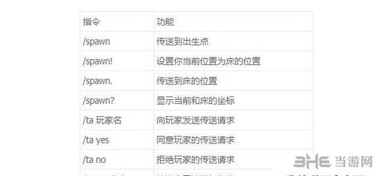 我的世界怎么设置出生点