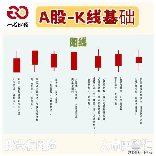 如何设置k线