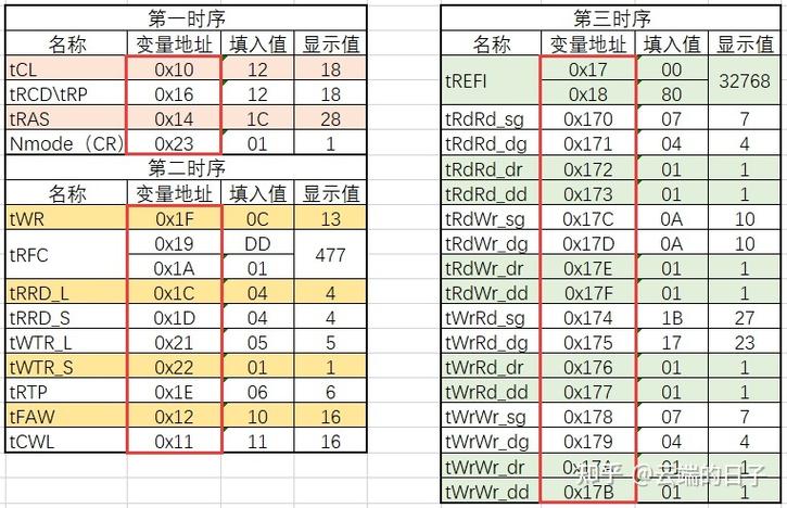 内存时序设置