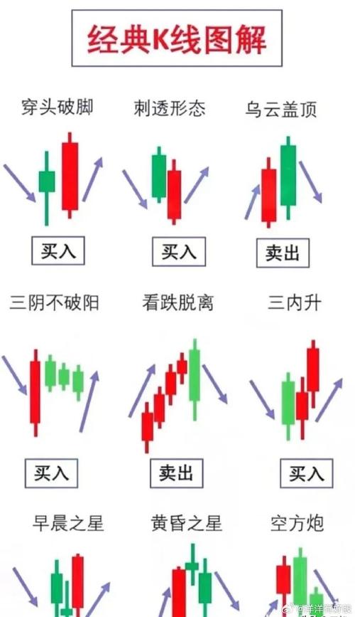 如何设置k线