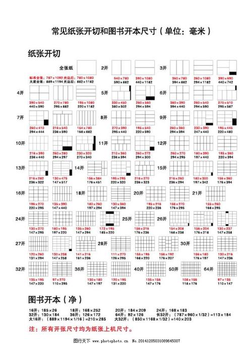 设置纸型