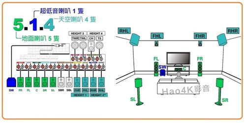 天龙功放设置