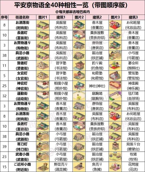 平安京物语开罗