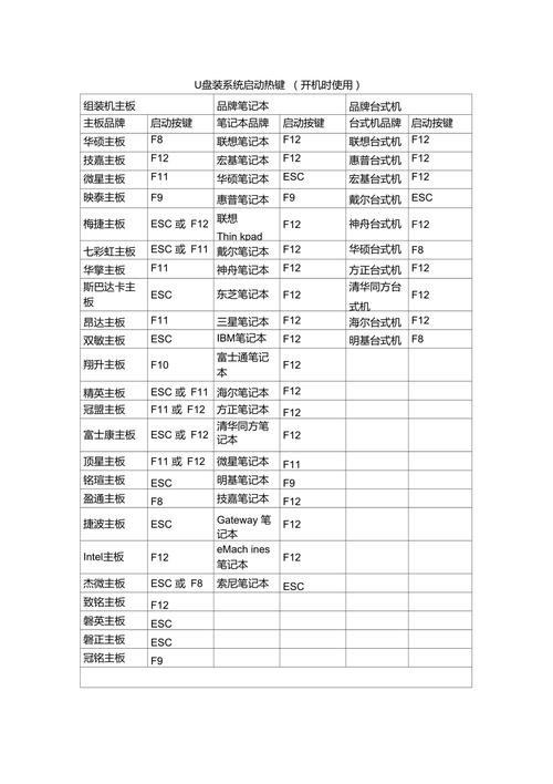 电脑热键设置
