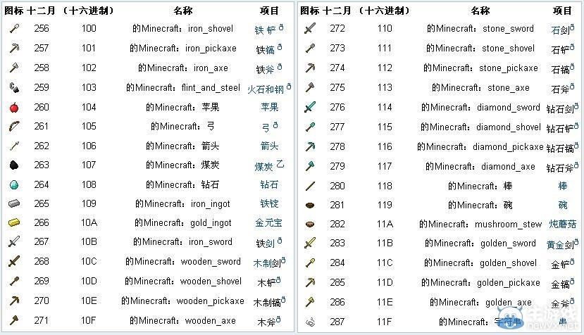 我的世界物品代码大全