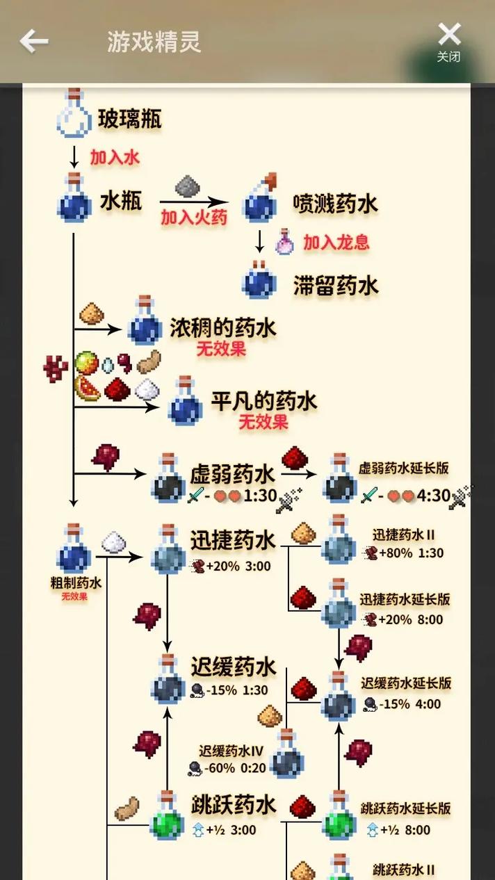 我的世界药水箭怎么做