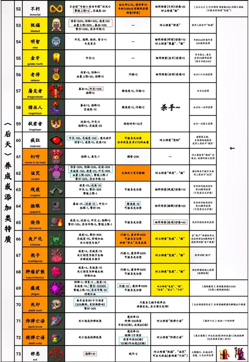 世界盒子2024 世界盒子2024