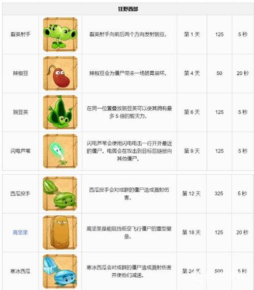 植物大战僵尸95版内置功能菜单