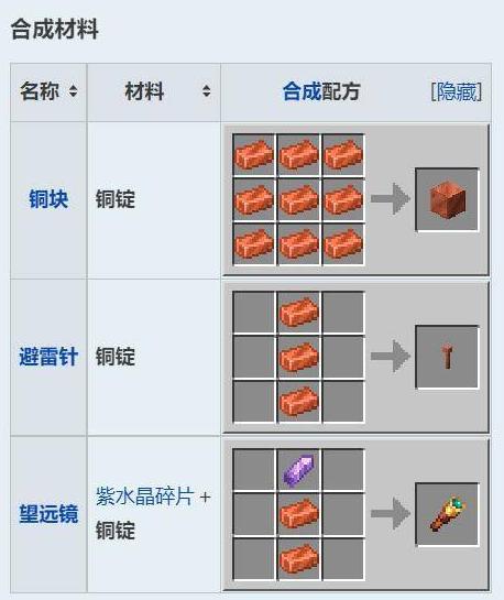 我的世界青铜锭怎么做